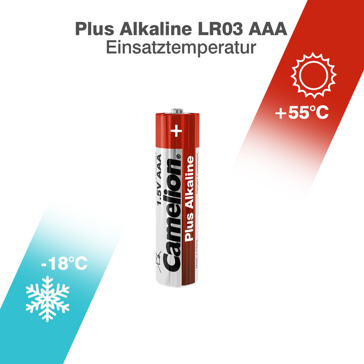 Batterie Mignon AAA LR3 1,5V PLUS Alkaline - Leistung auf Dauer - 2 Stück