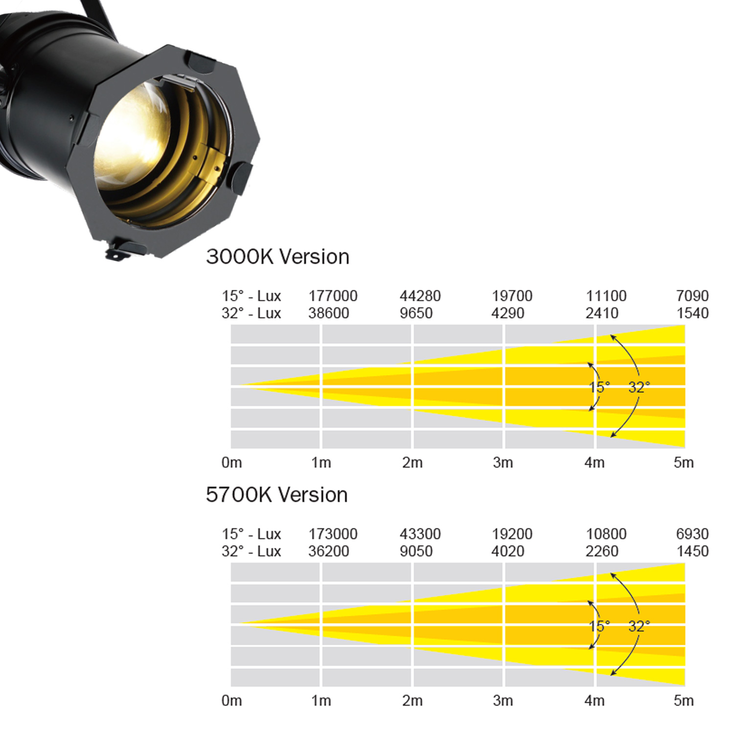 SPICELITE COB PAR Stage PAR C100 3000K LED Bühnenscheinwerfer SPICELITE COB PAR Stage PAR C100 3000K LED Bühnenscheinwerfer