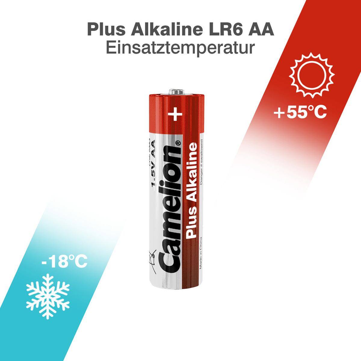 Batterie Mignon AA LR6 1,5V PLUS Alkaline - Leistung auf Dauer - 2 Stück