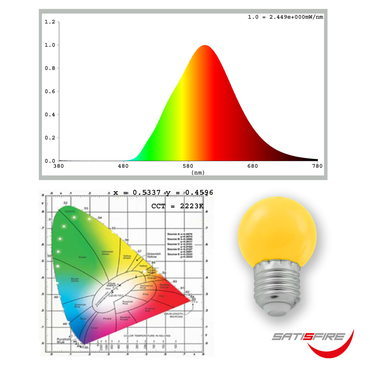 LED Leuchtmittel G45 - gelb - E27 - 1W | SATISFIRE LED Leuchtmittel G45 - gelb - E27 - 1W | SATISFIRE