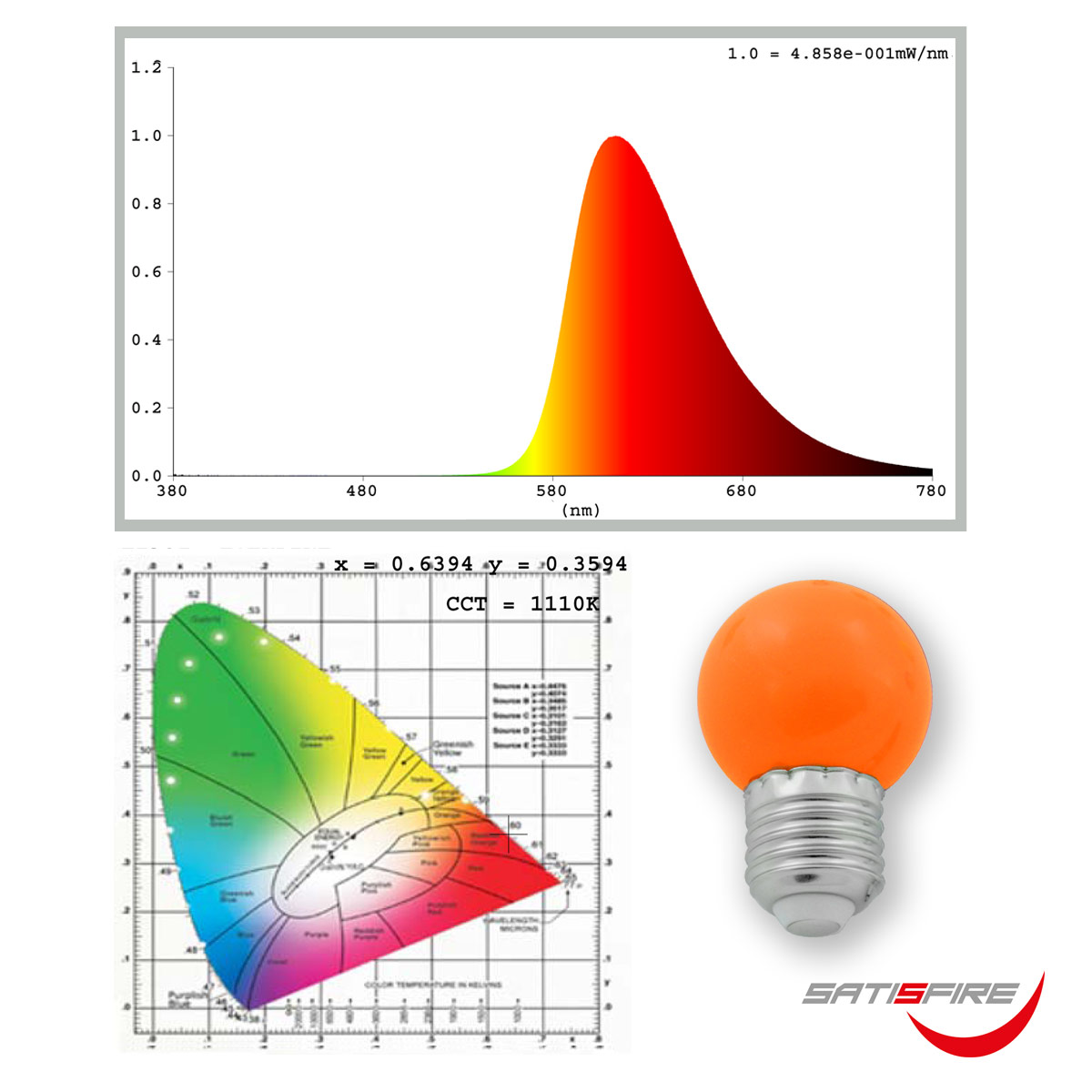 LED Leuchtmittel G45 - orange - E27 - 1W | SATISFIRE