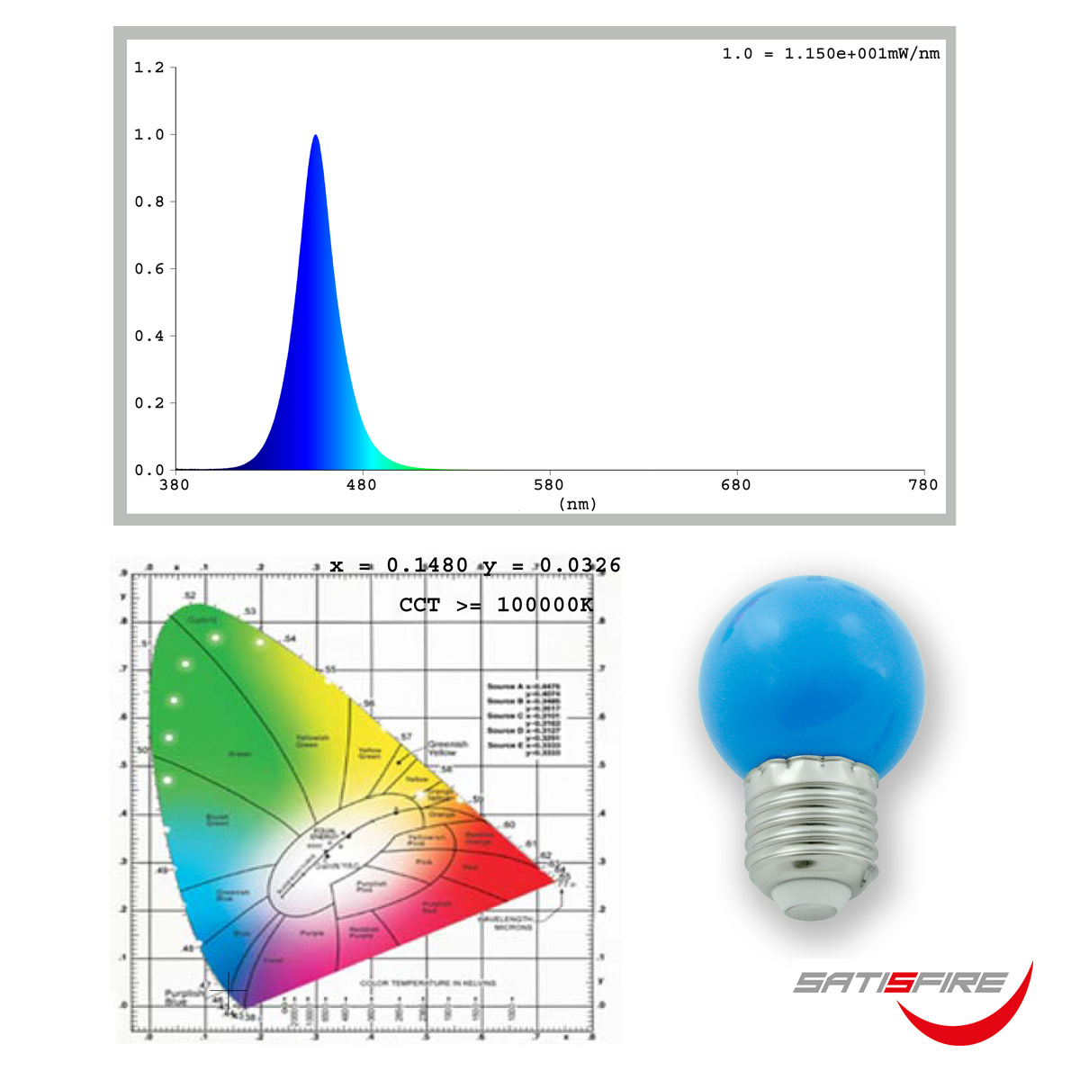 LED Leuchtmittel G45 - blau - E27 - 1W | SATISFIRE LED Leuchtmittel G45 - blau - E27 - 1W | SATISFIRE