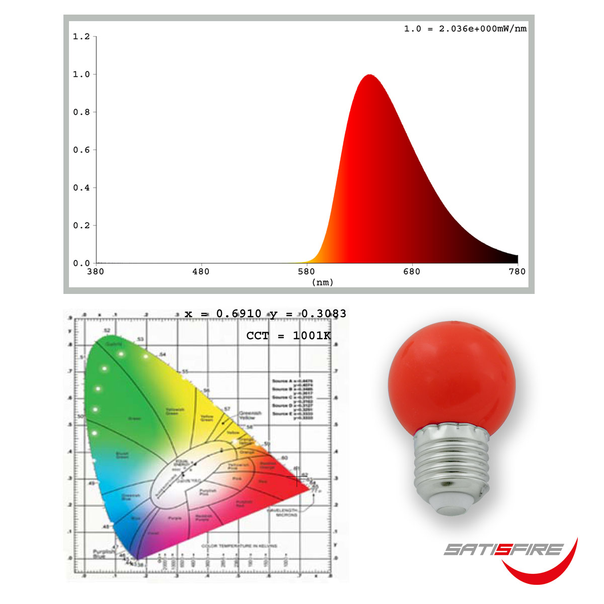 LED Leuchtmittel G45 - rot - E27 - 1W | SATISFIRE