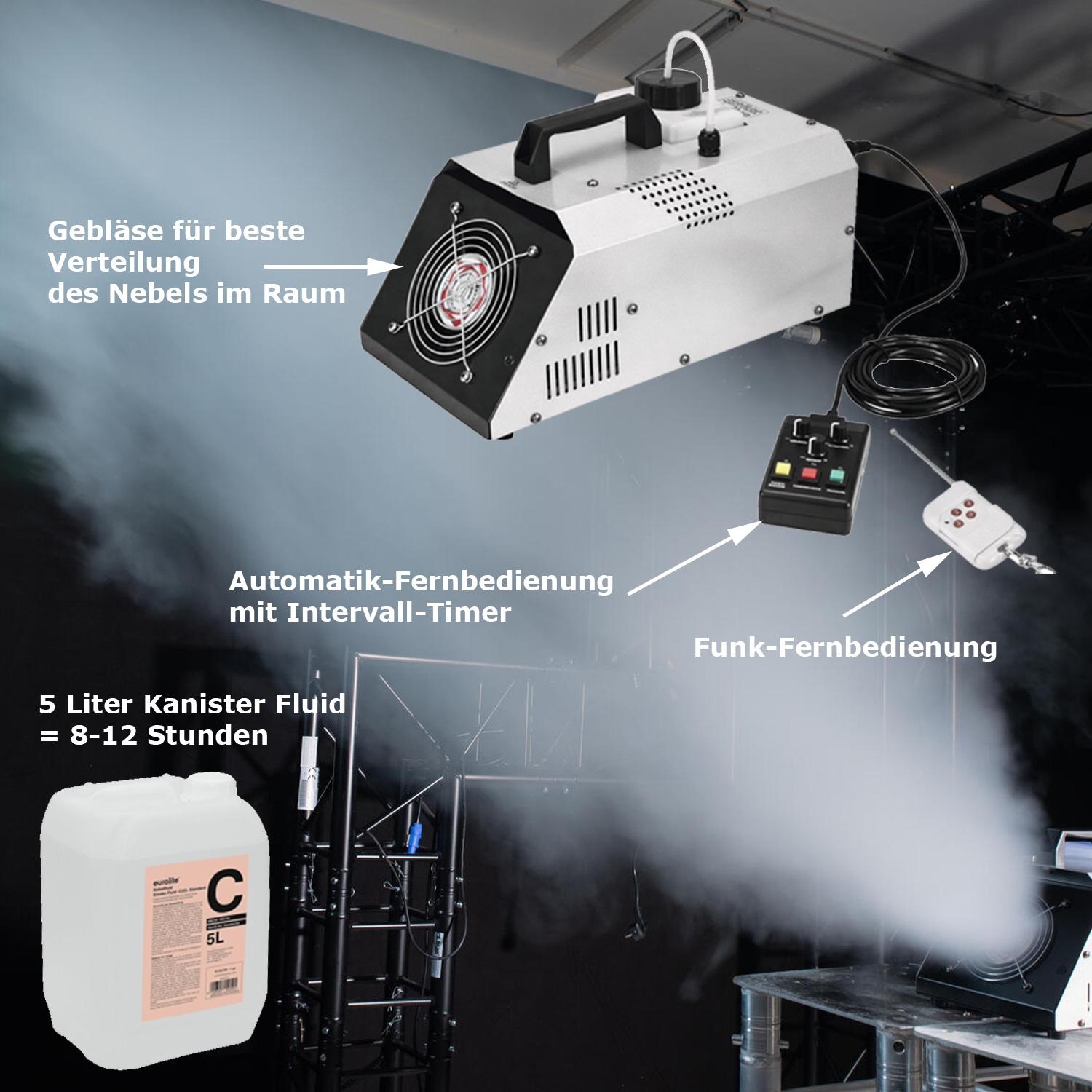 Partylicht Komplettset - Licht Discokugel Effekte Nebel - Partyraum Effektlicht