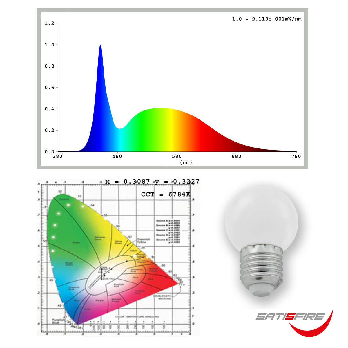 Illu-/Partylichterkette 50m - Außenlichterkette grün - Made in Germany- 50 kaltweiße LED-Kugellampen