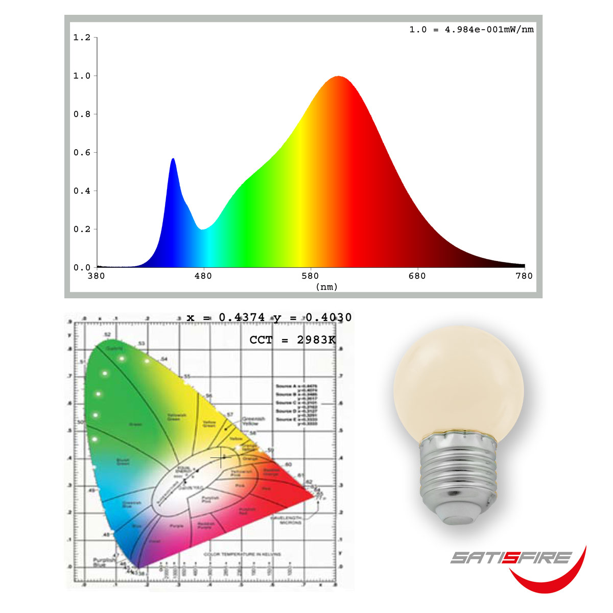 LED Leuchtmittel G45 - warmweiß 2700K - E27 - 1W | SATISFIRE